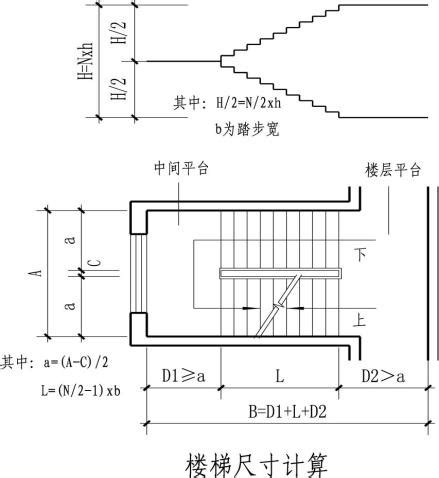 樓梯台階尺寸|樓梯如何計算？規劃樓梯空間的必學指南